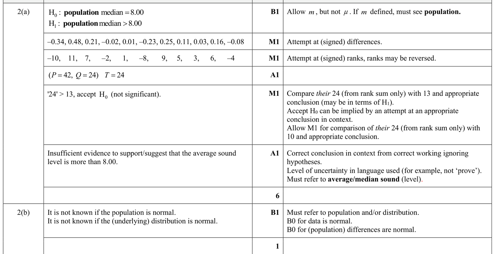 9231_s25_qp_44_q2 mark scheme