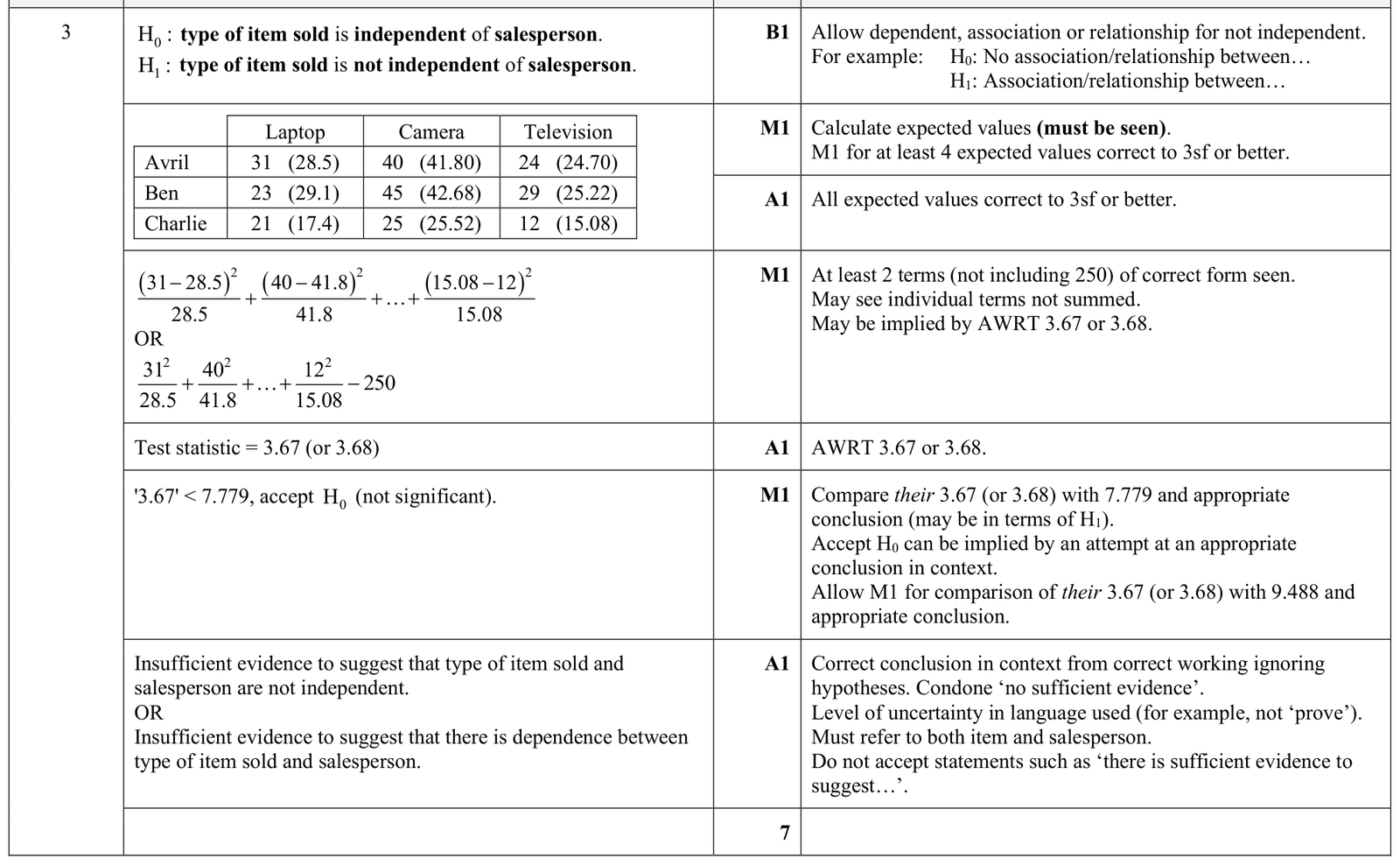9231_s25_qp_44_q3 mark scheme