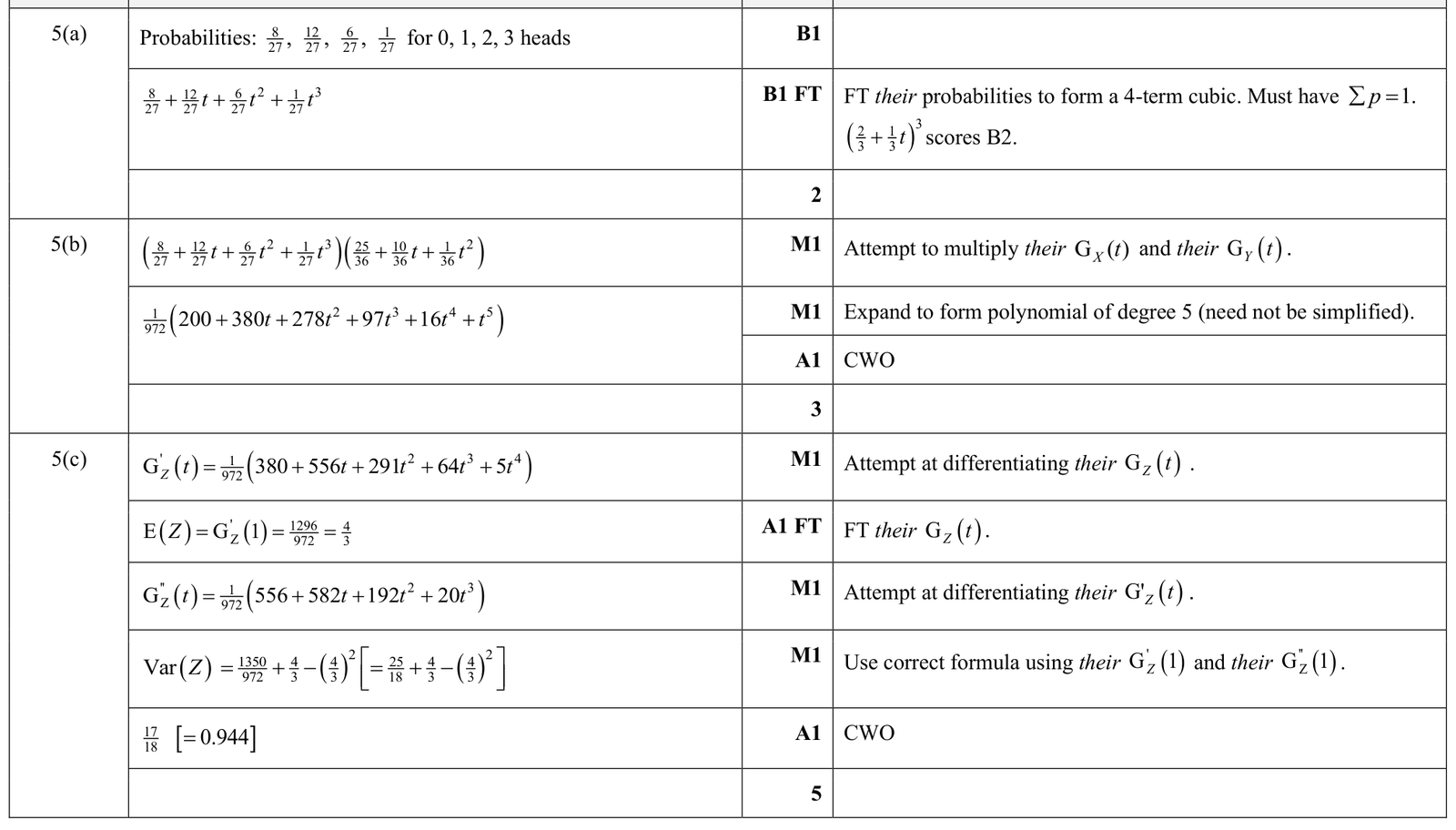 9231_s25_qp_44_q5 mark scheme