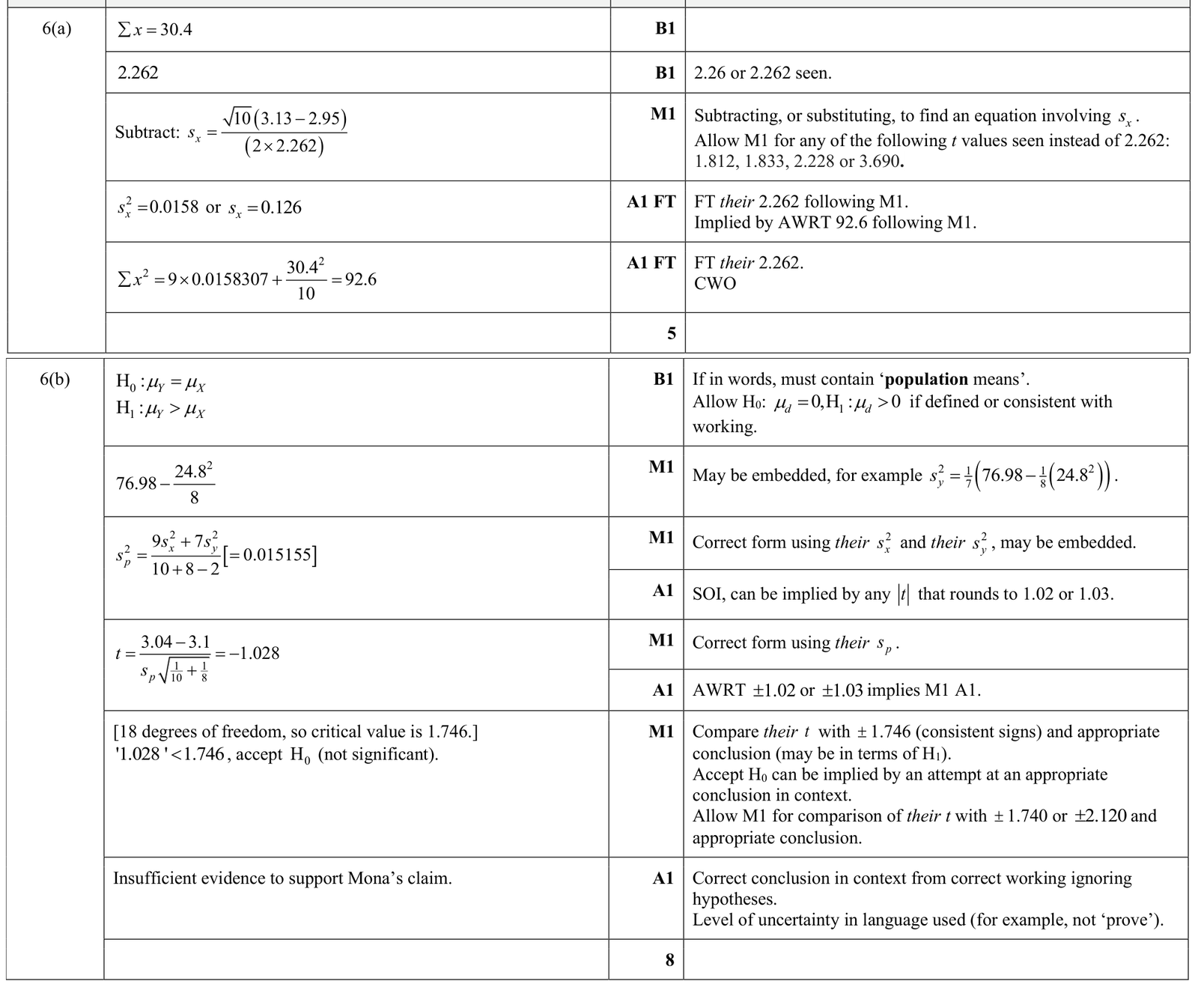 9231_s25_qp_44_q6 mark scheme