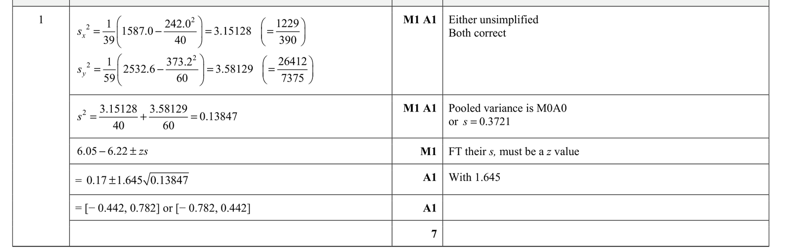 9231_w20_qp_41_q1 mark scheme