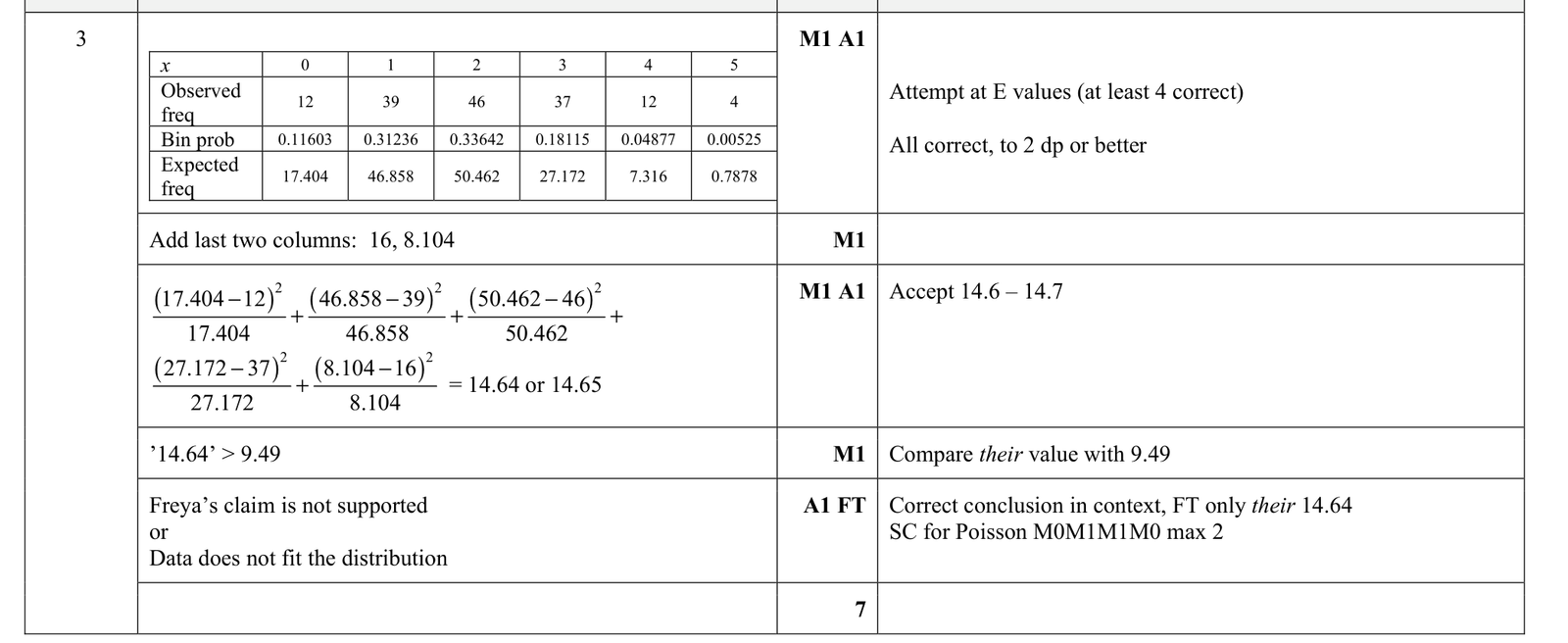 9231_w20_qp_41_q3 mark scheme