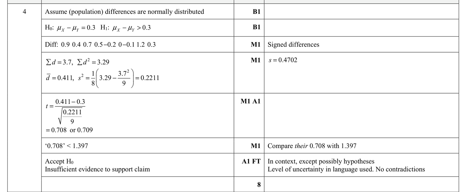 9231_w20_qp_41_q4 mark scheme