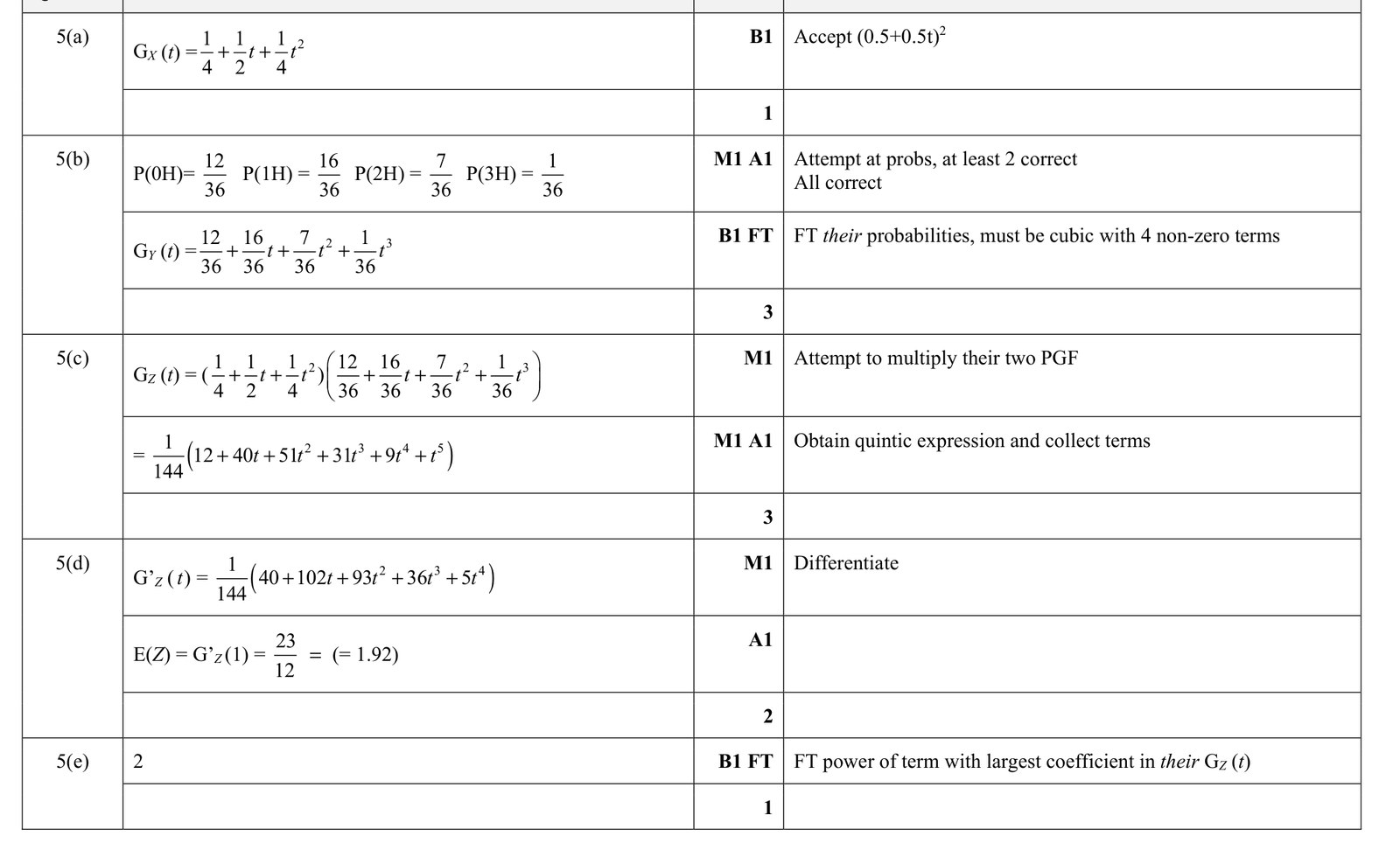 9231_w20_qp_41_q5 mark scheme
