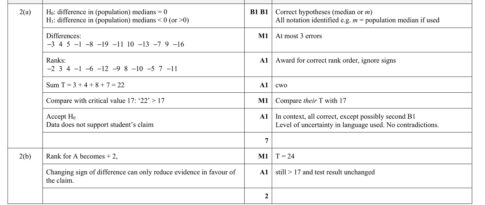 9231_w20_qp_42_q2 mark scheme
