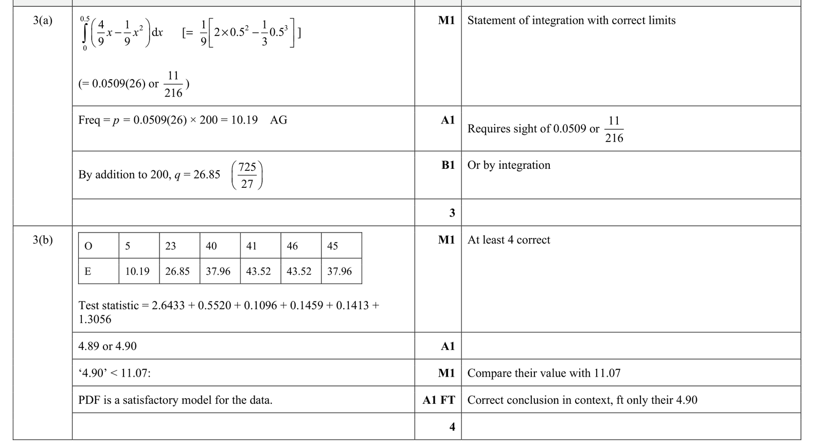 9231_w20_qp_42_q3 mark scheme