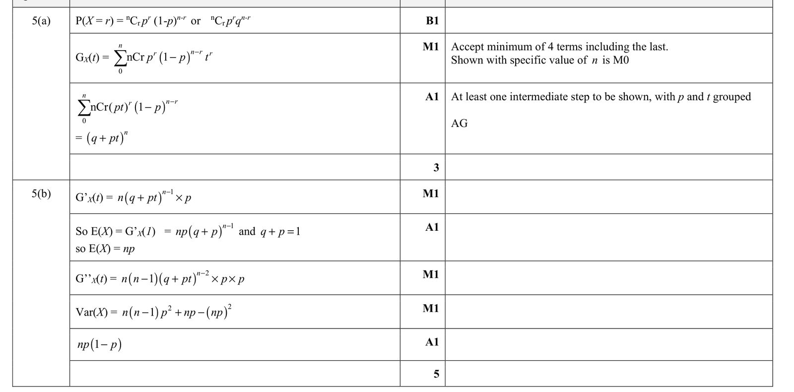 9231_w20_qp_42_q5 mark scheme