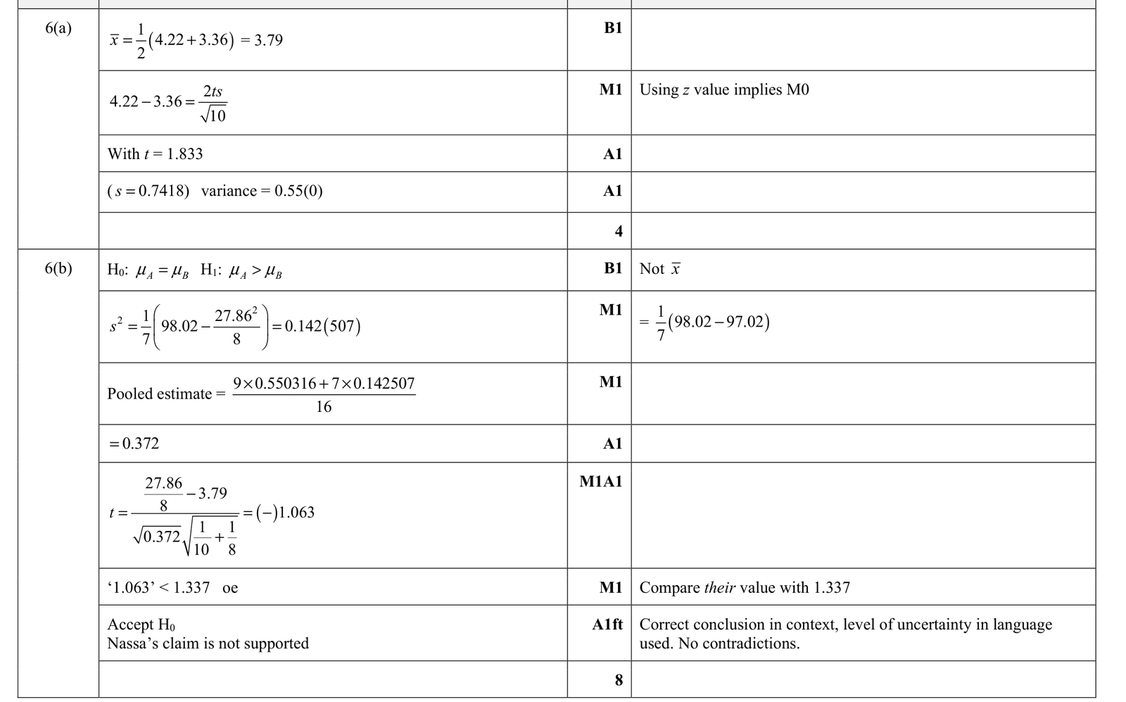 9231_w20_qp_42_q6 mark scheme