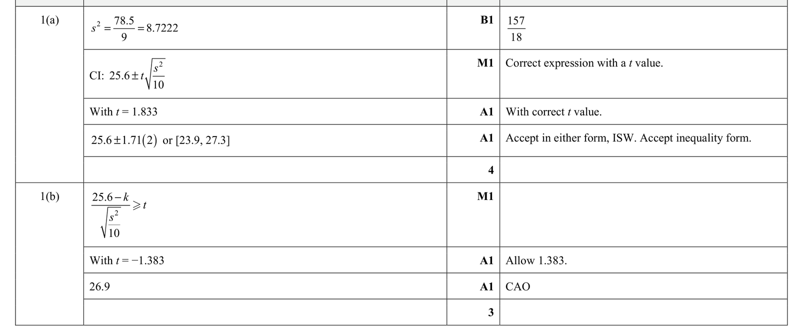 9231_w21_qp_41_q1 mark scheme