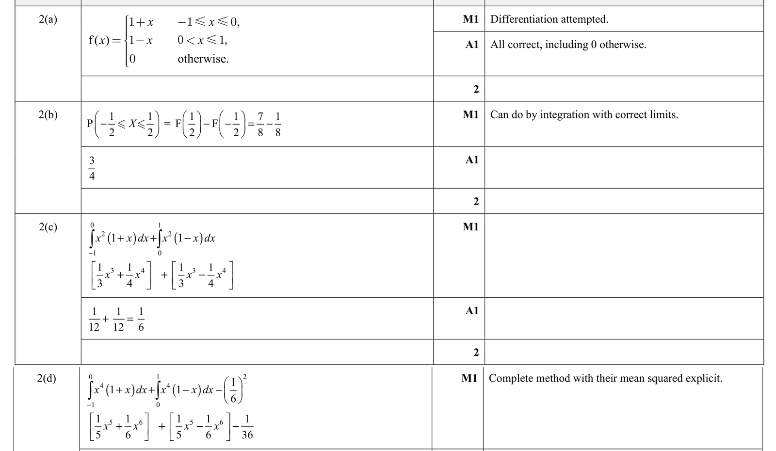 9231_w21_qp_41_q2 mark scheme