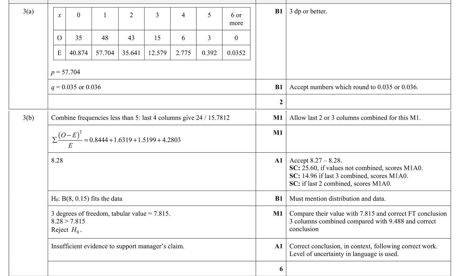 9231_w21_qp_41_q3 mark scheme
