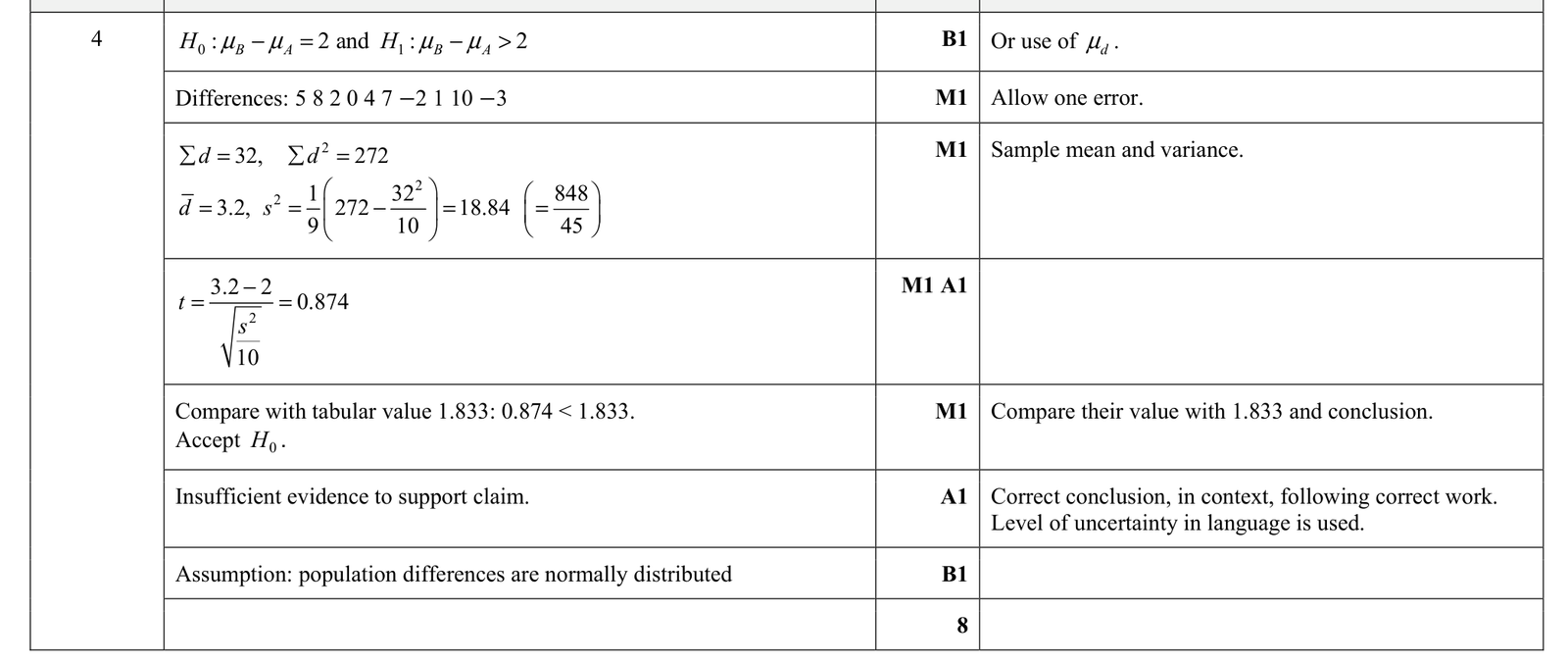 9231_w21_qp_41_q4 mark scheme