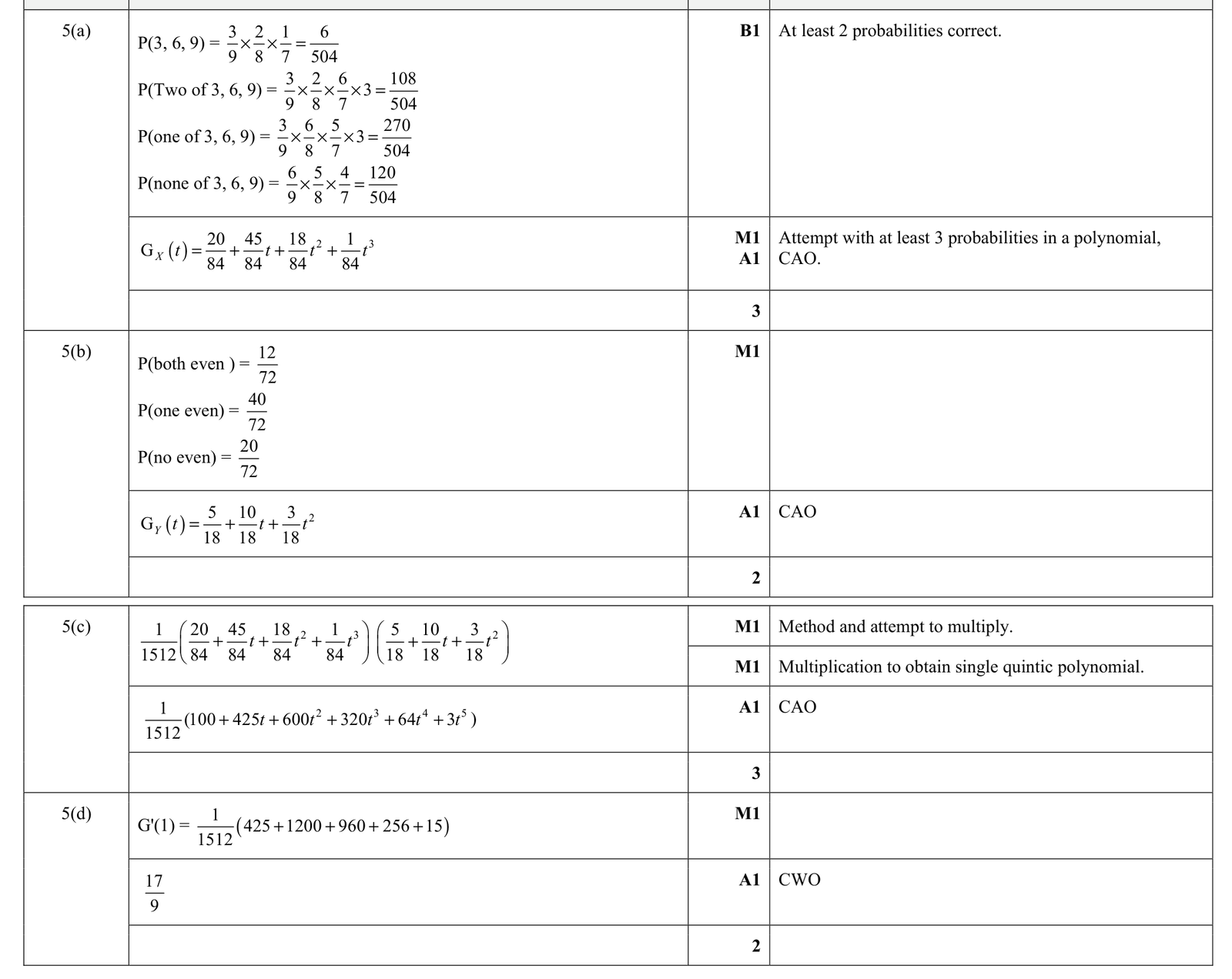 9231_w21_qp_41_q5 mark scheme