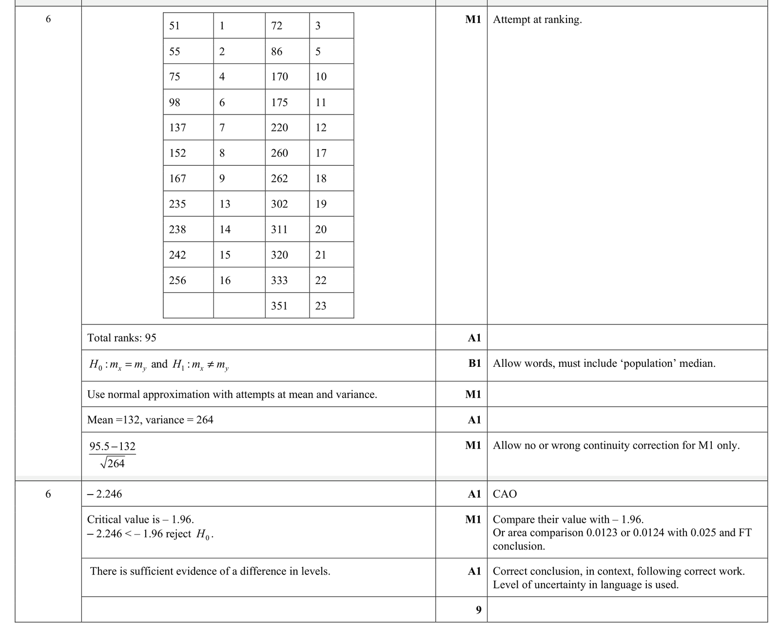 9231_w21_qp_41_q6 mark scheme