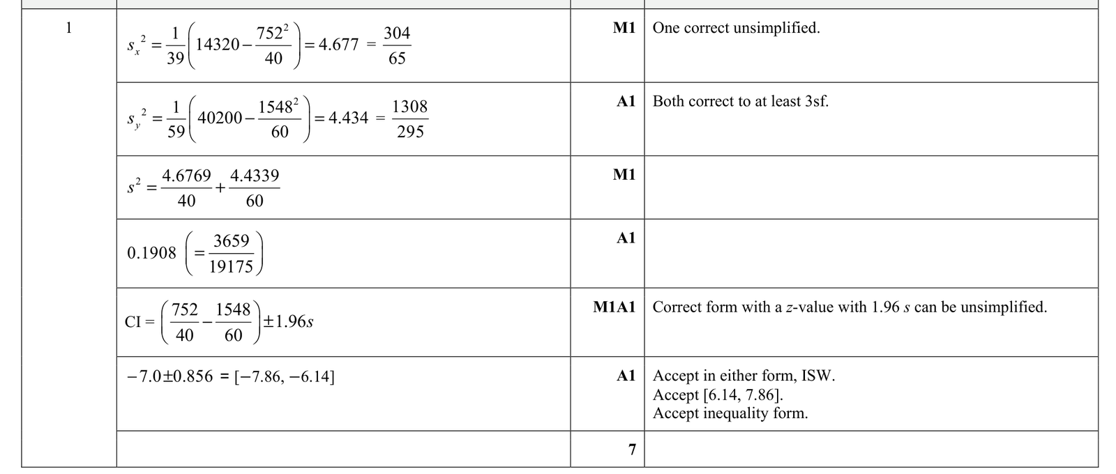 9231_w21_qp_42_q1 mark scheme