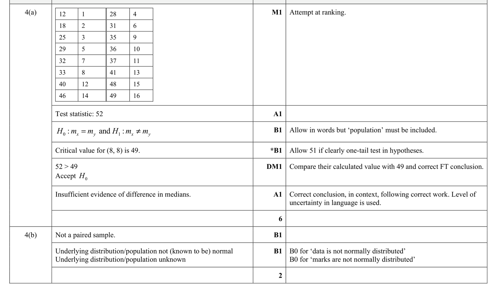 9231_w21_qp_42_q4 mark scheme