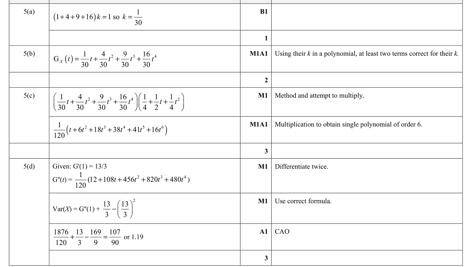 9231_w21_qp_42_q5 mark scheme