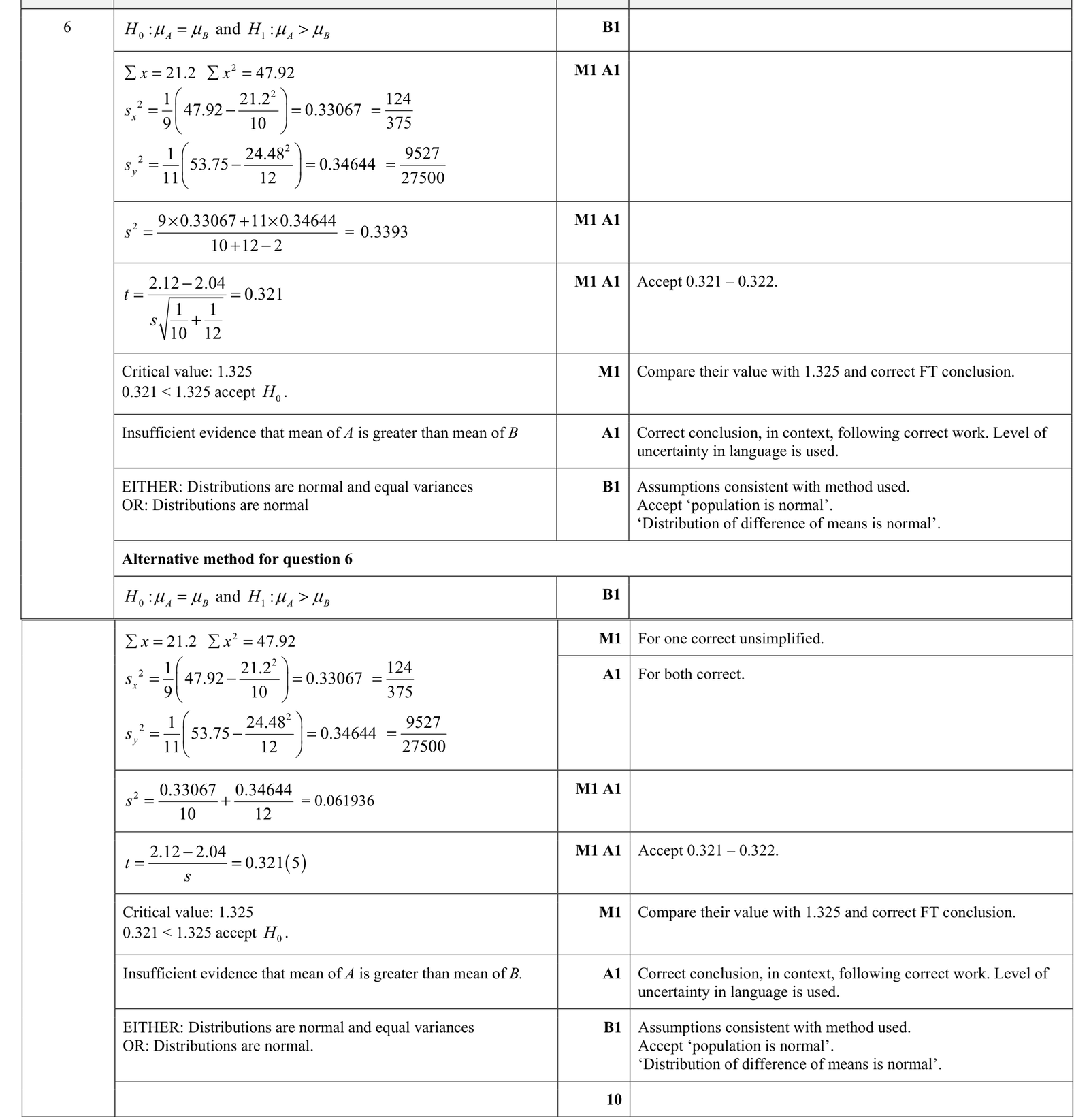 9231_w21_qp_42_q6 mark scheme