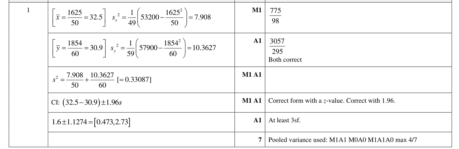 9231_w22_qp_41_q1 mark scheme