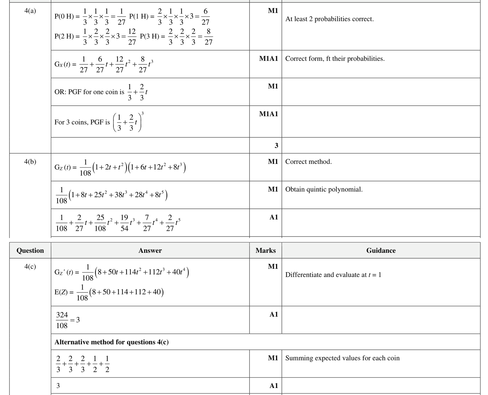 9231_w22_qp_41_q4 mark scheme