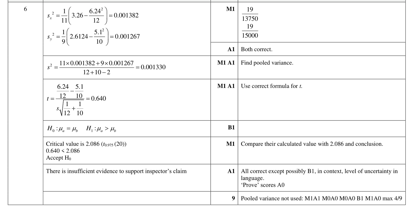 9231_w22_qp_41_q6 mark scheme