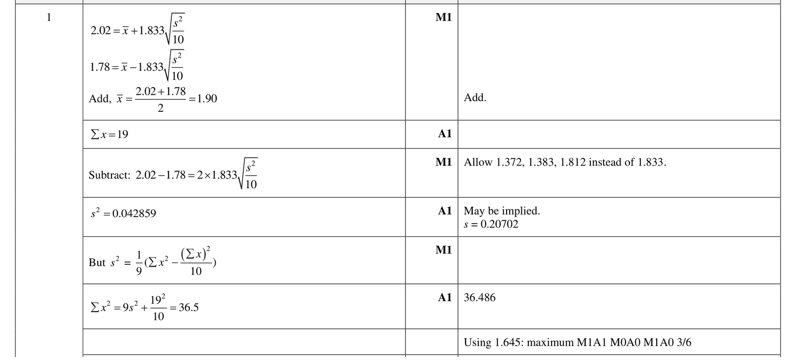 9231_w22_qp_42_q1 mark scheme