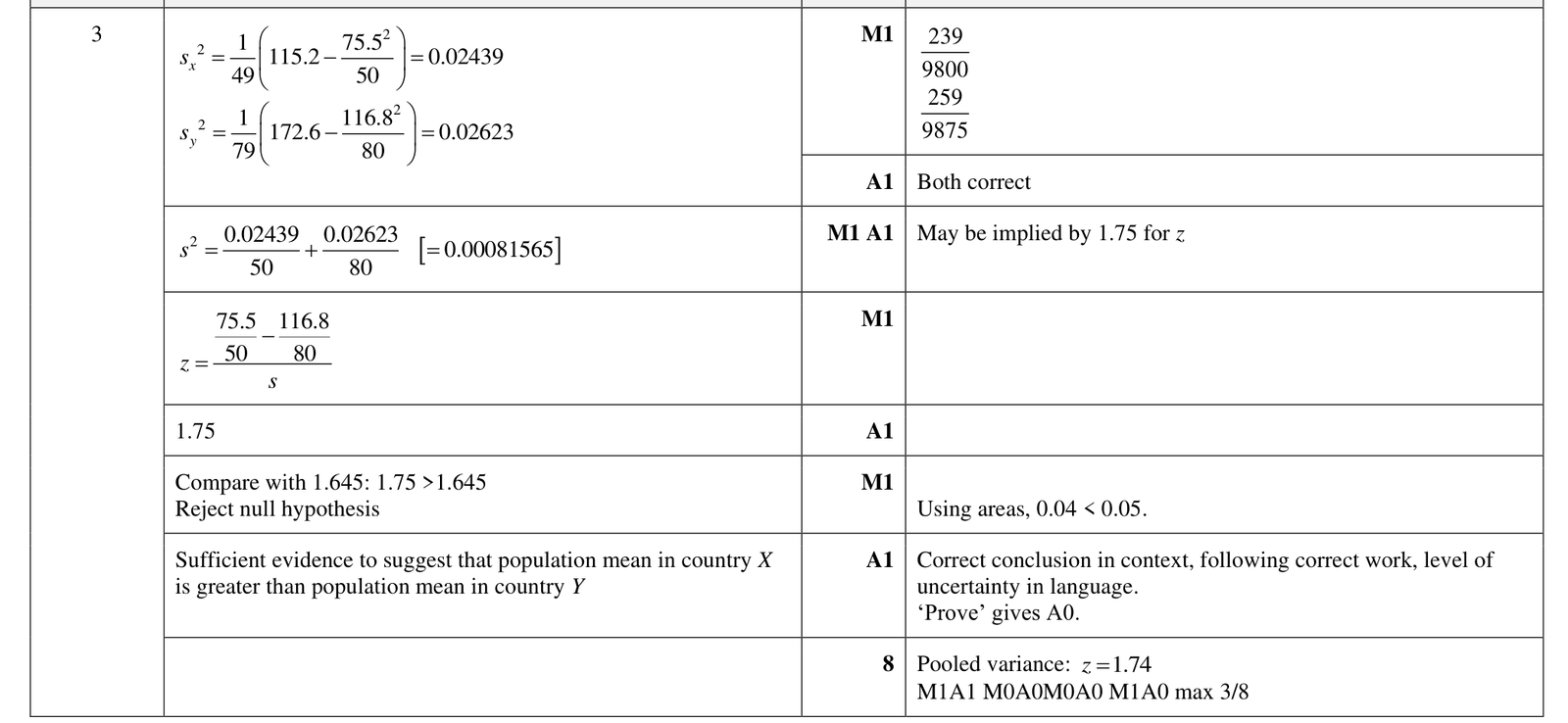 9231_w22_qp_42_q3 mark scheme