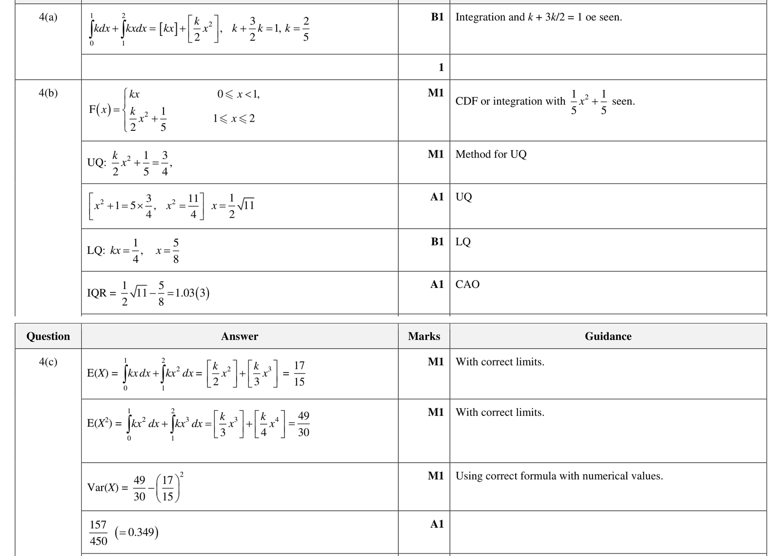 9231_w22_qp_42_q4 mark scheme