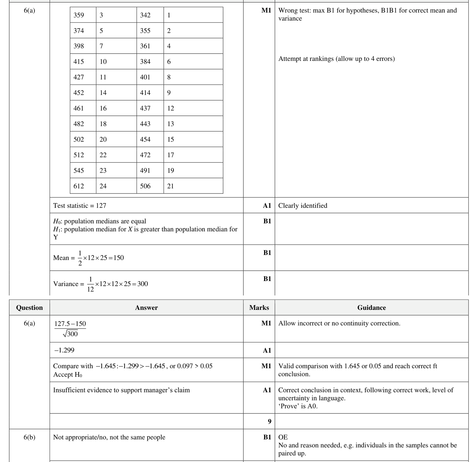 9231_w22_qp_42_q6 mark scheme