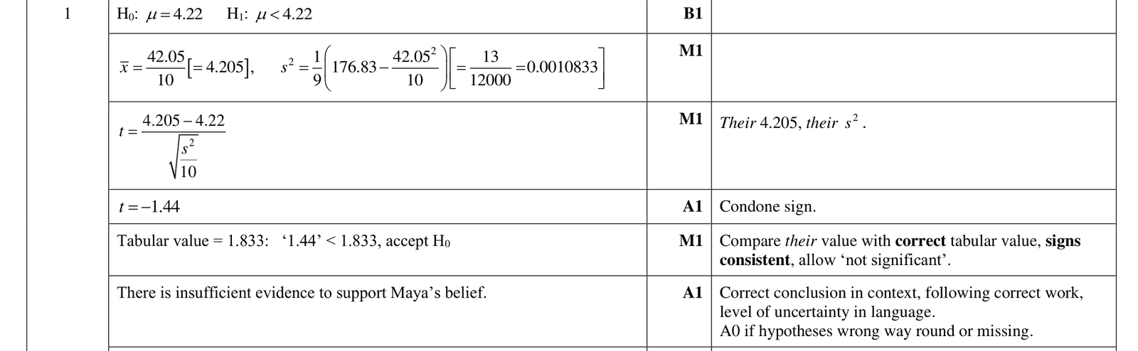 9231_w23_qp_41_q1 mark scheme