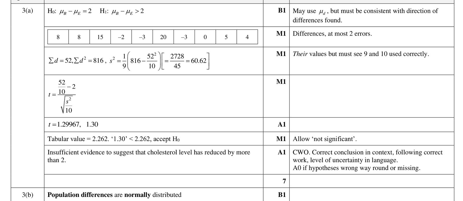 9231_w23_qp_41_q3 mark scheme