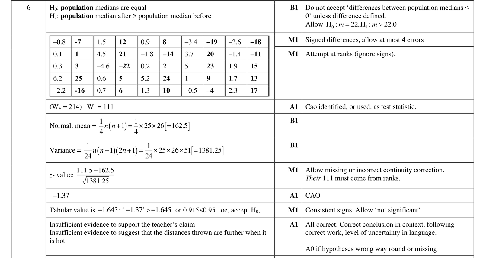 9231_w23_qp_41_q6 mark scheme