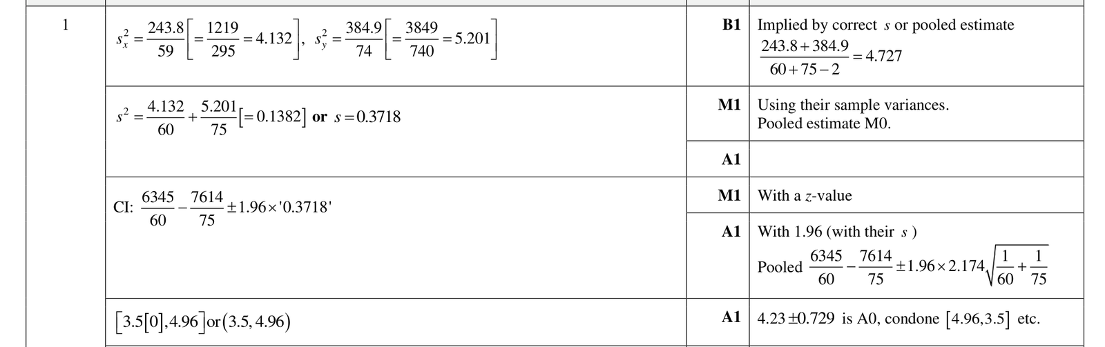 9231_w23_qp_42_q1 mark scheme