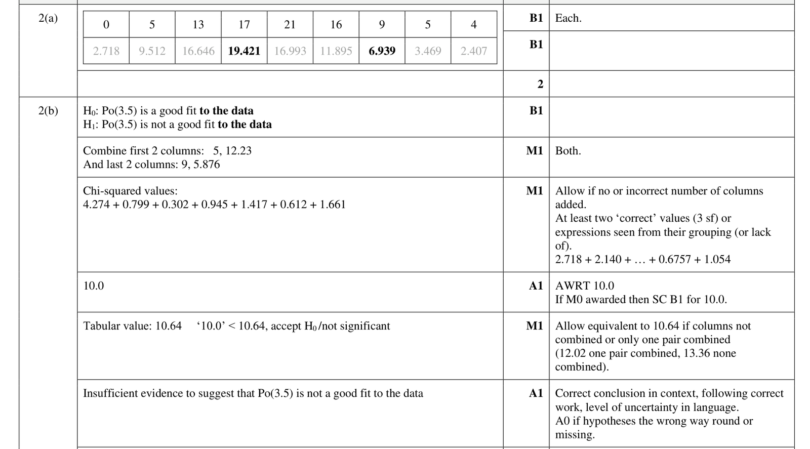 9231_w23_qp_42_q2 mark scheme