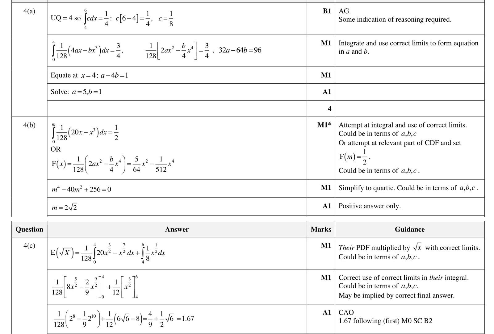 9231_w23_qp_42_q4 mark scheme