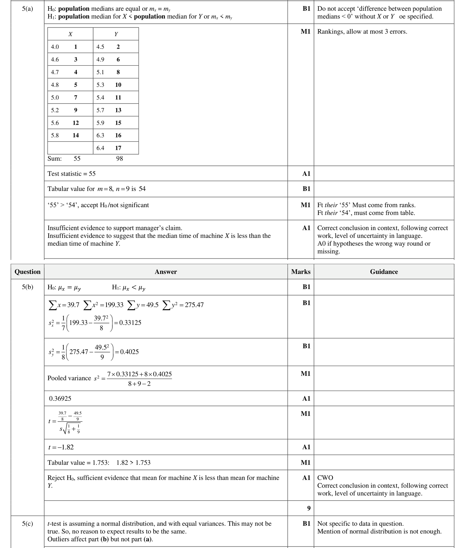 9231_w23_qp_42_q5 mark scheme