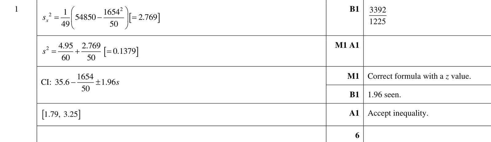 9231_w24_qp_41_q1 mark scheme