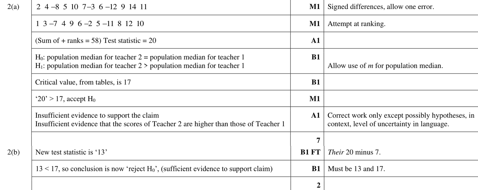 9231_w24_qp_41_q2 mark scheme