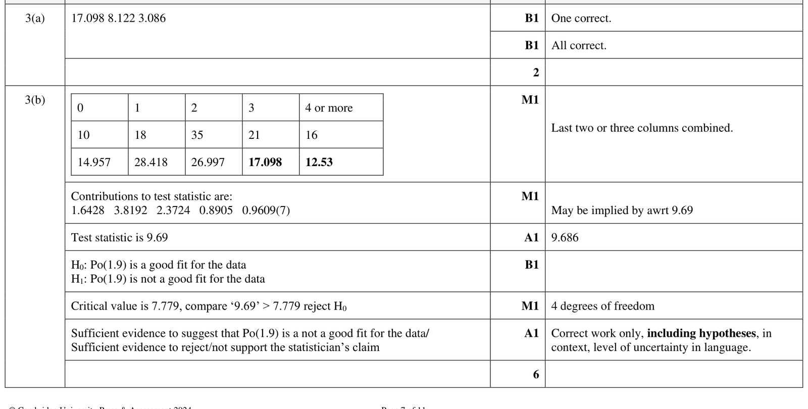 9231_w24_qp_41_q3 mark scheme