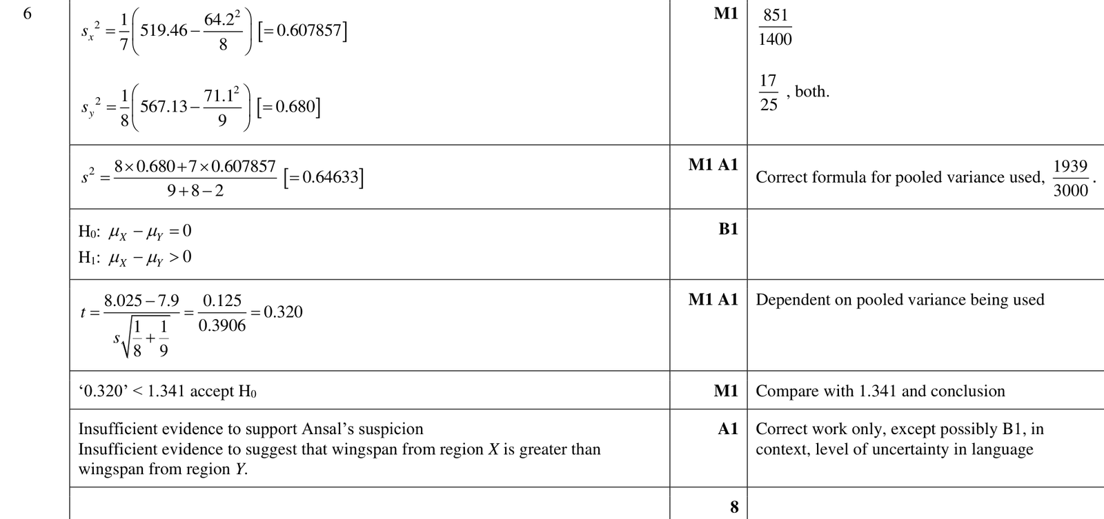 9231_w24_qp_41_q6 mark scheme