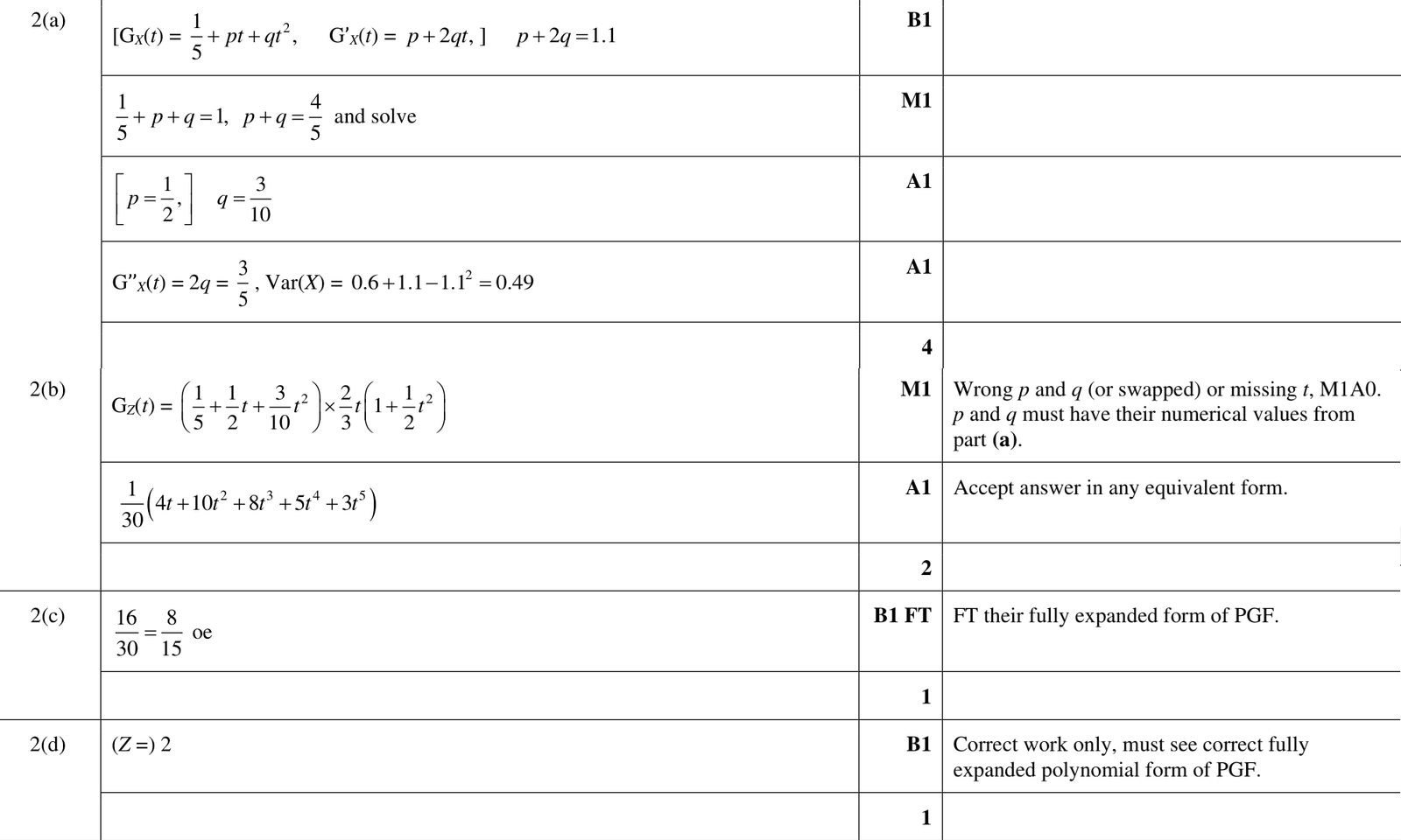 9231_w24_qp_42_q2 mark scheme