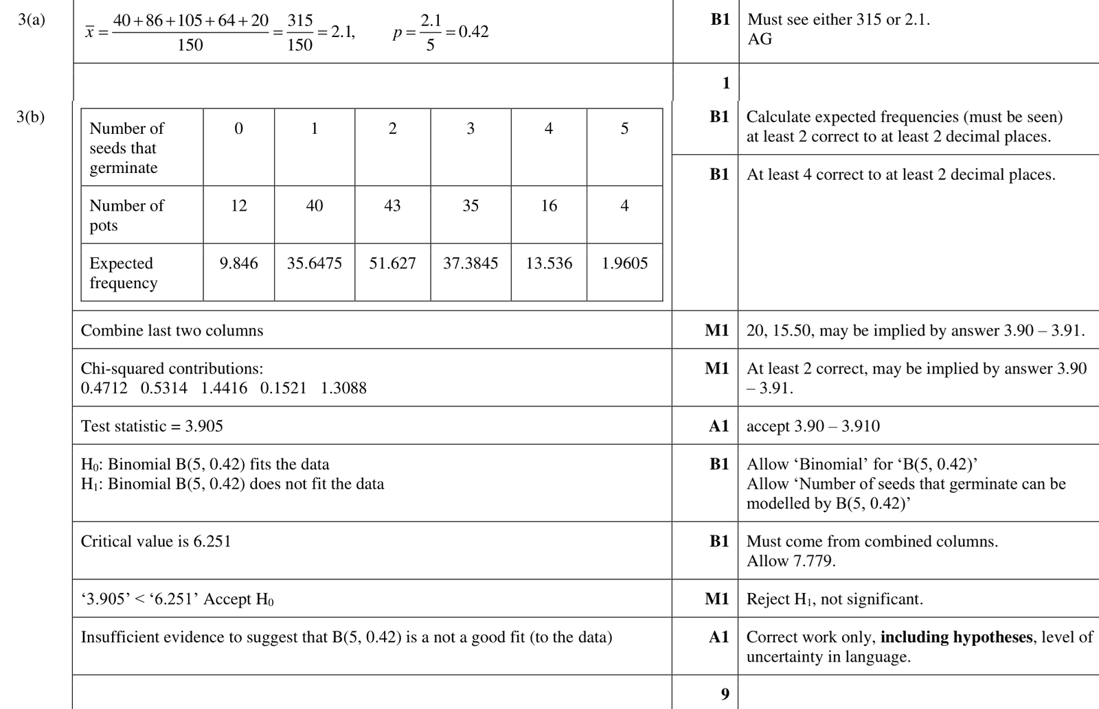 9231_w24_qp_42_q3 mark scheme