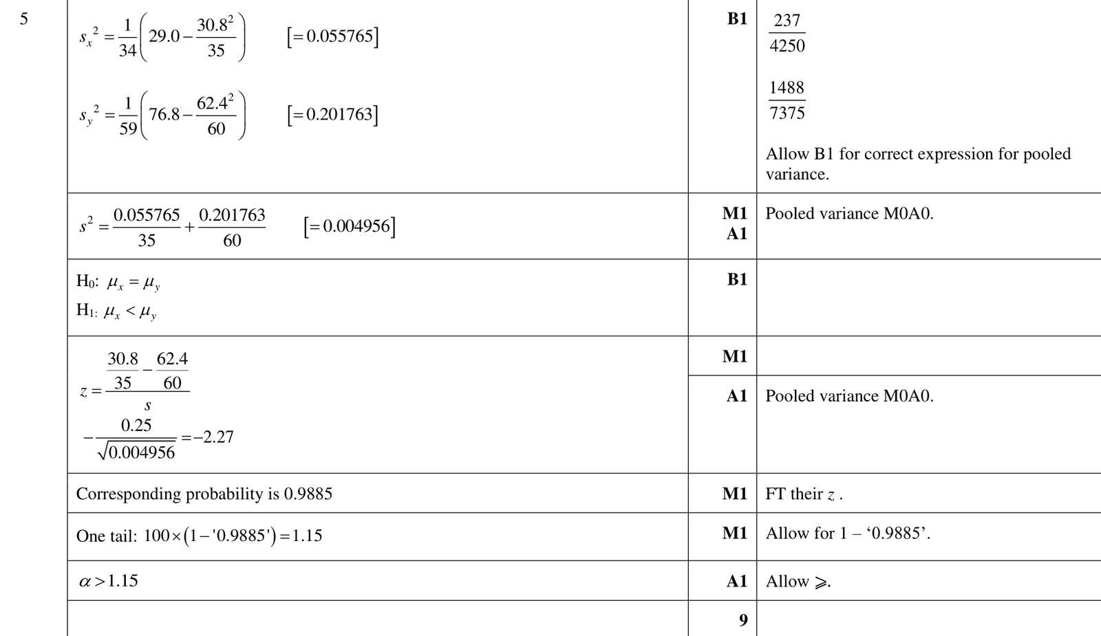 9231_w24_qp_42_q5 mark scheme