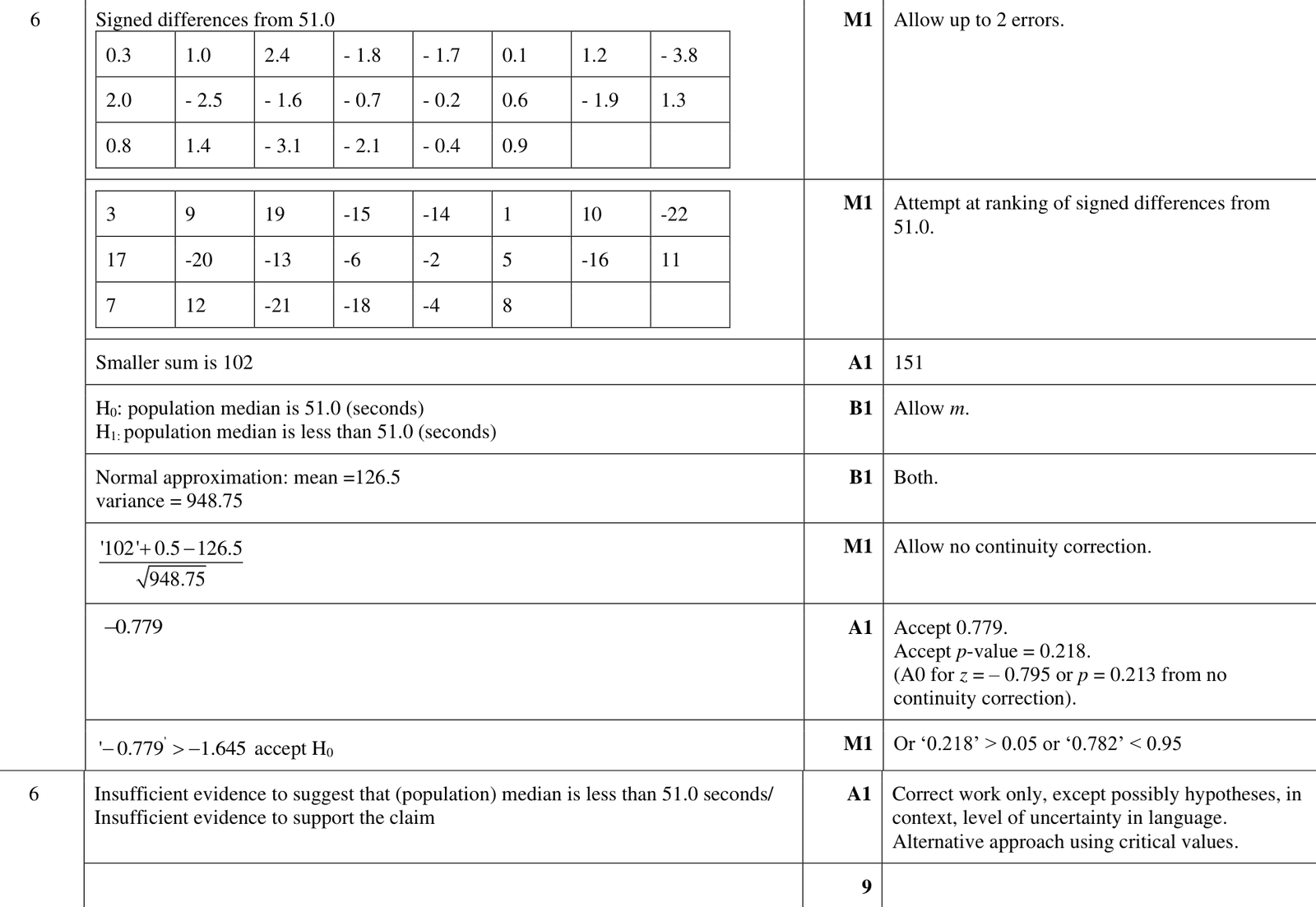 9231_w24_qp_42_q6 mark scheme