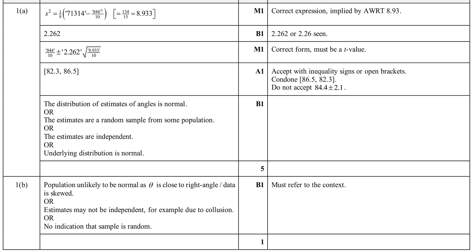 9231_w25_qp_41_q1 mark scheme