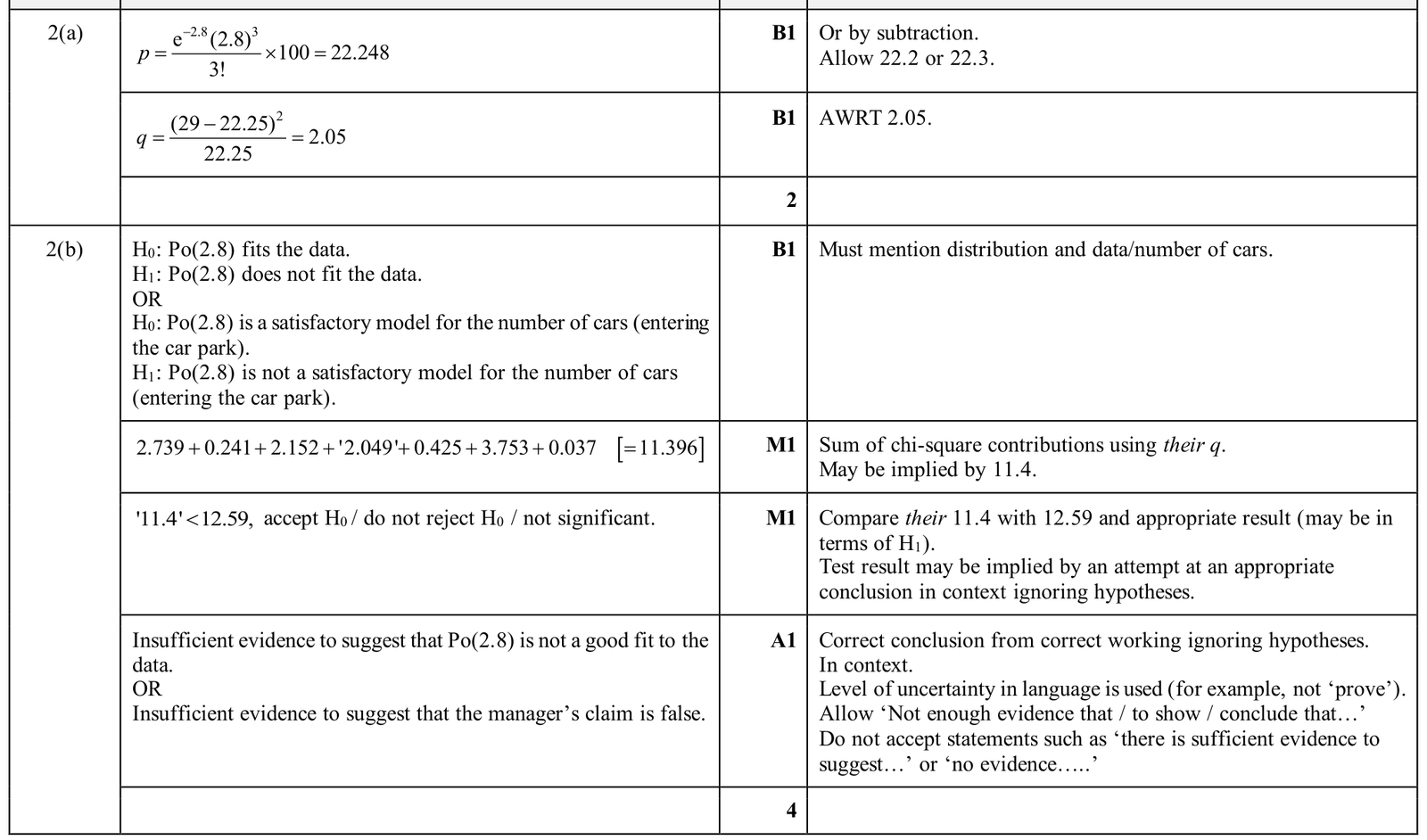 9231_w25_qp_41_q2 mark scheme