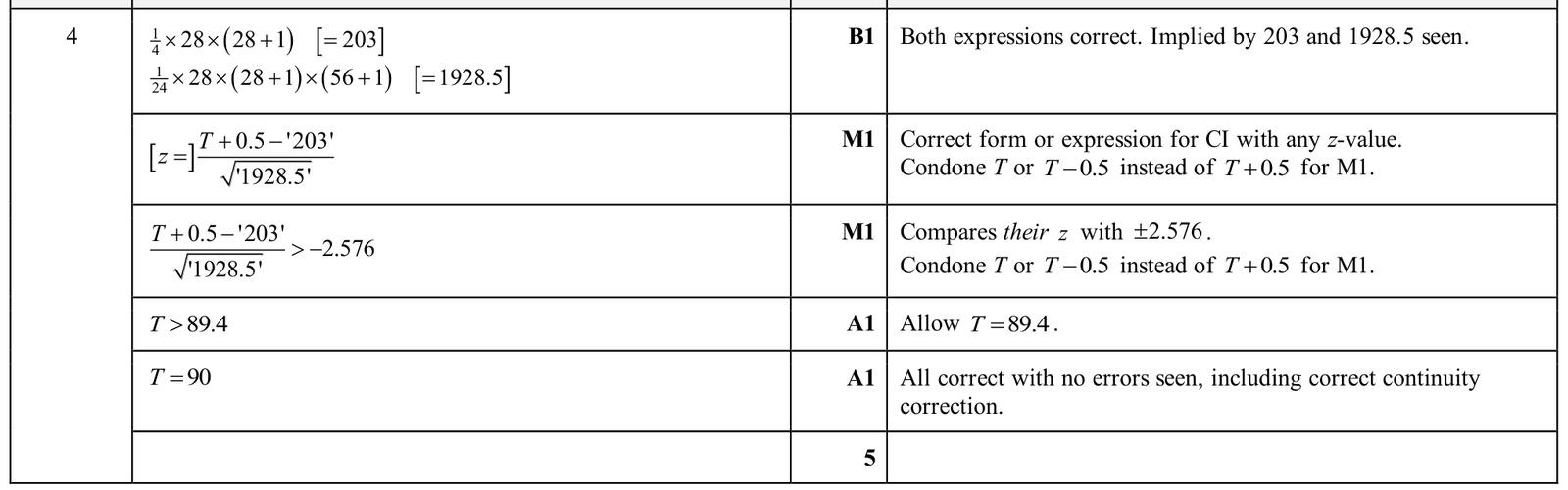 9231_w25_qp_41_q4 mark scheme