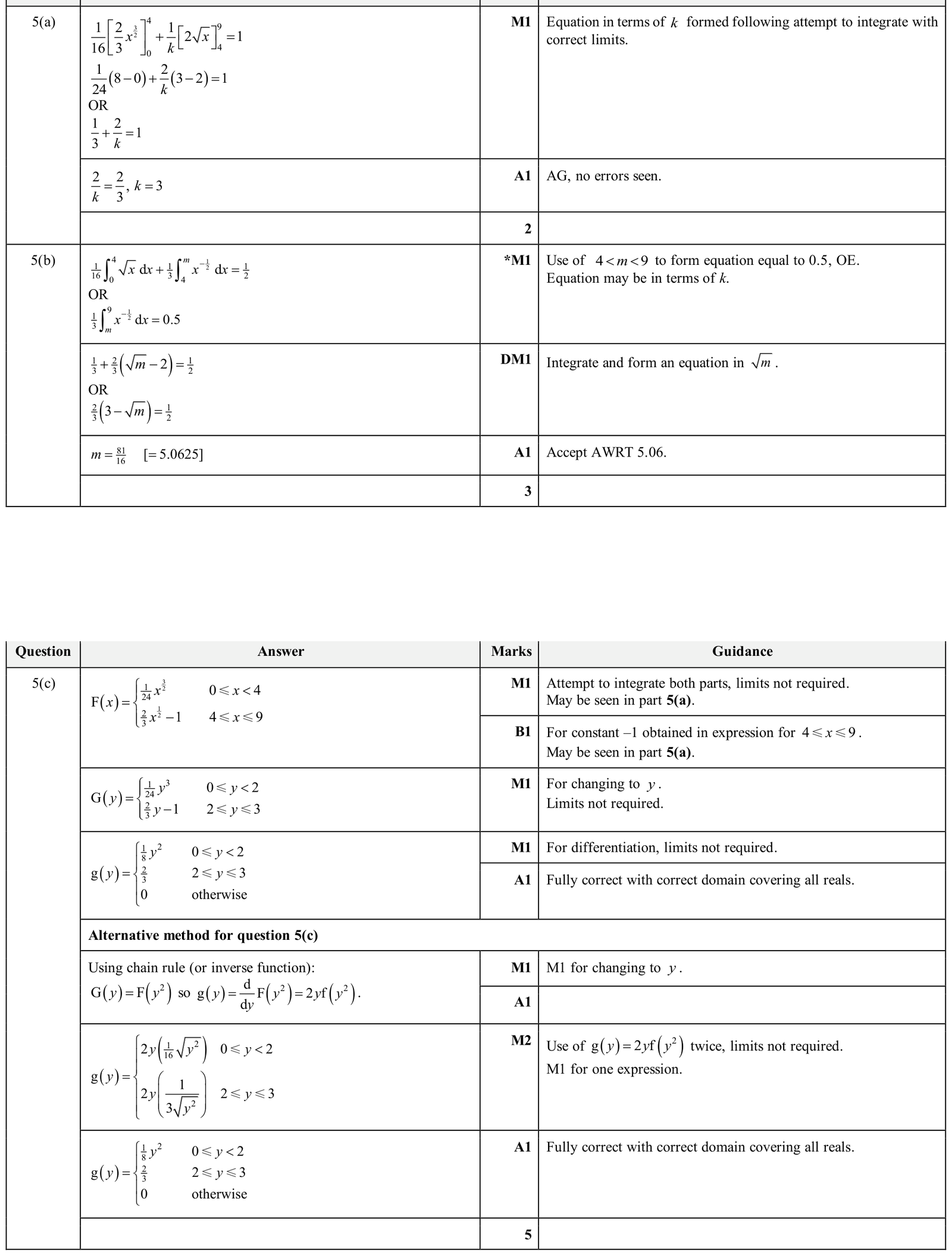 9231_w25_qp_41_q5 mark scheme