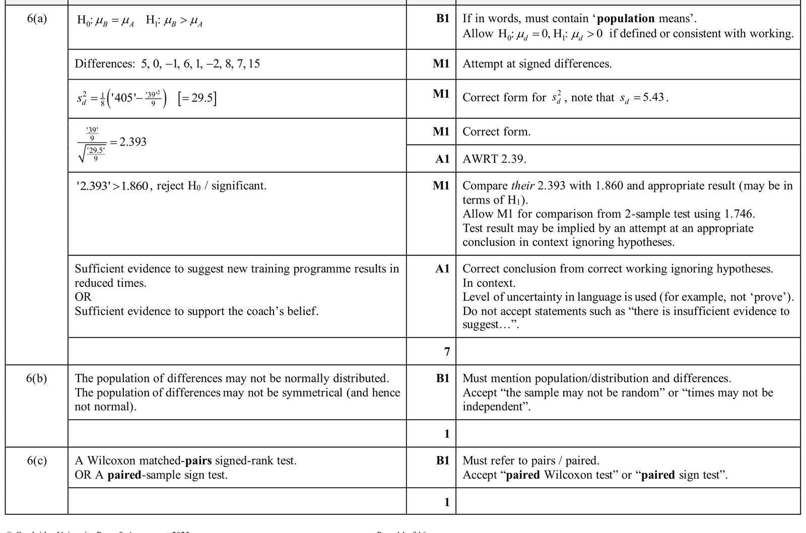 9231_w25_qp_41_q6 mark scheme