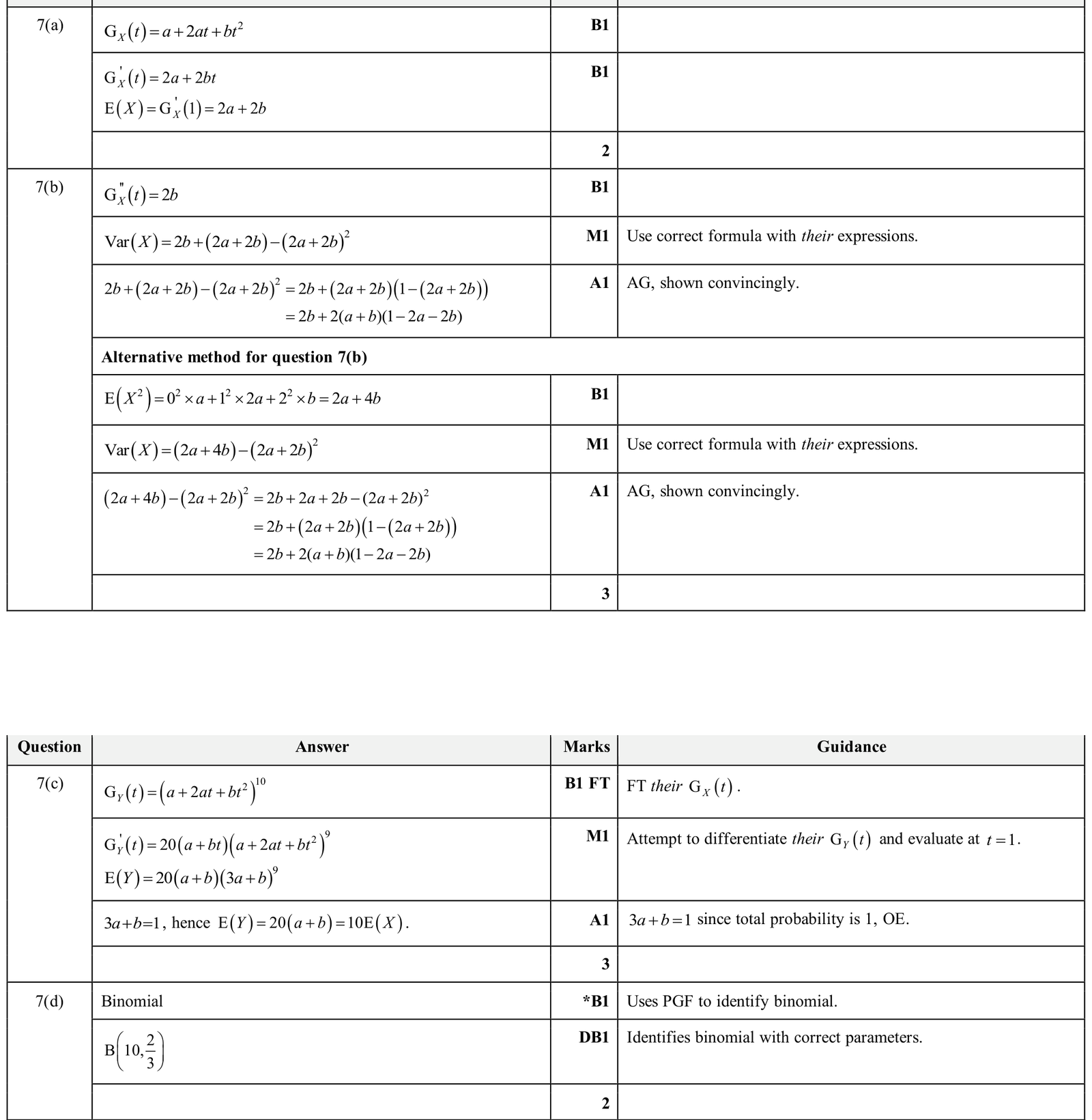 9231_w25_qp_41_q7 mark scheme